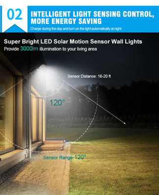 utilização clara posta solar da casa 110lm/W da rua do diodo emissor de luz da C.C. 100W de 6500K 12v
