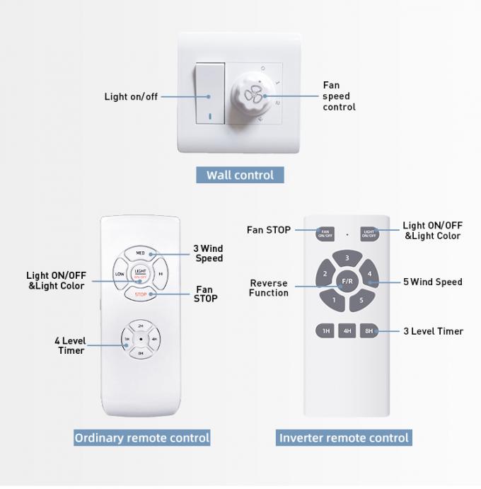 Fã de teto conduzido de controle remoto residencial decorativo do sótão europeu do estilo com luz